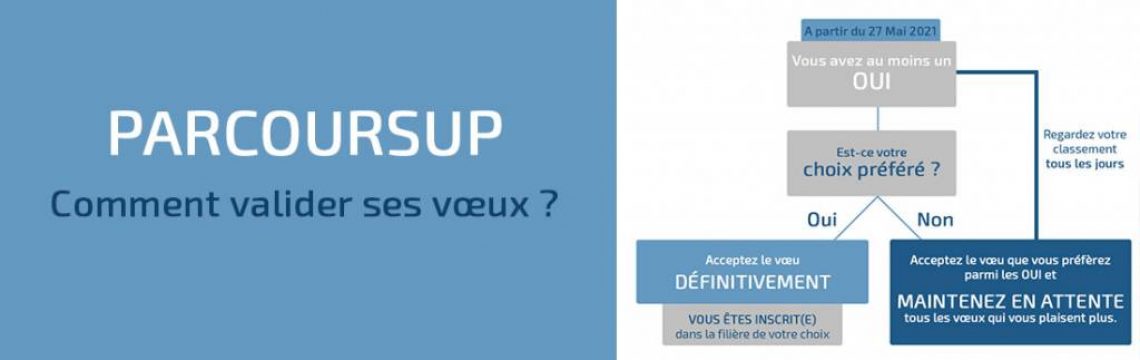 Voeux-Parcoursup2021-1024x327 (1)